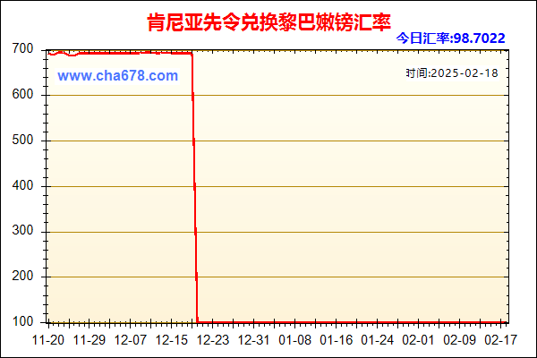 肯尼亚先令兑人民币汇率走势图