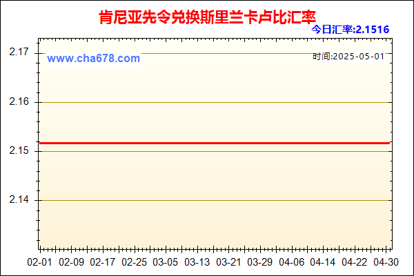 肯尼亚先令兑人民币汇率走势图