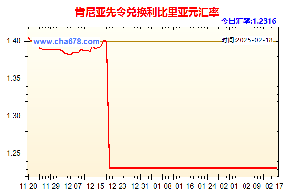 肯尼亚先令兑人民币汇率走势图