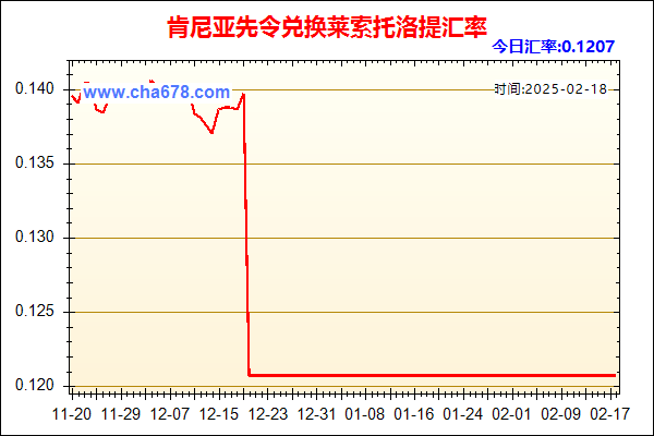 肯尼亚先令兑人民币汇率走势图