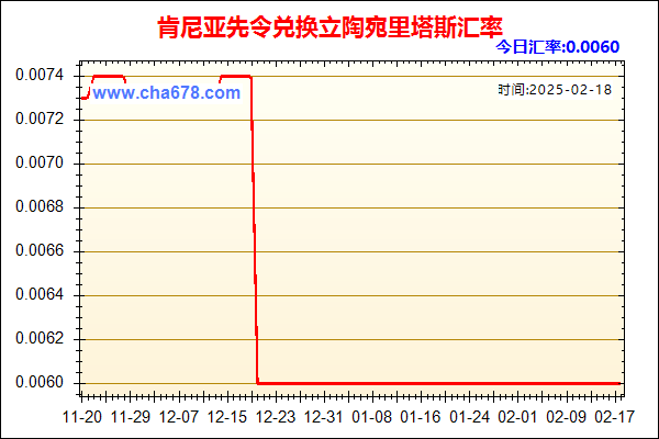 肯尼亚先令兑人民币汇率走势图