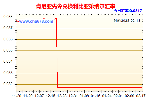 肯尼亚先令兑人民币汇率走势图