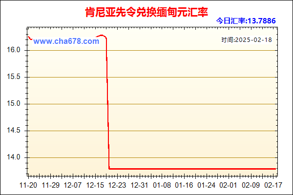 肯尼亚先令兑人民币汇率走势图