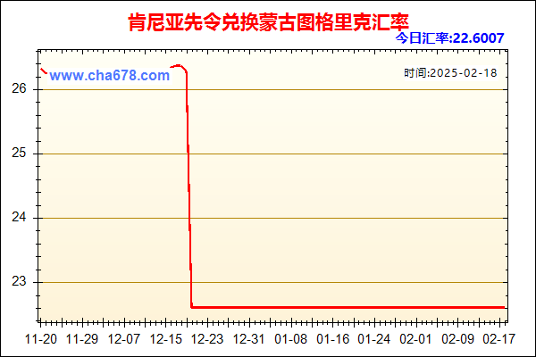 肯尼亚先令兑人民币汇率走势图