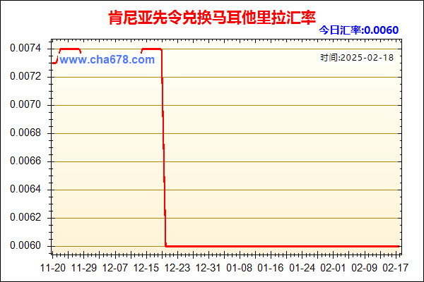 肯尼亚先令兑人民币汇率走势图