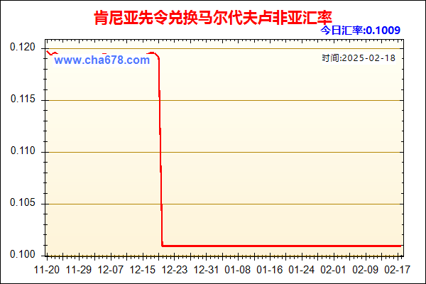 肯尼亚先令兑人民币汇率走势图