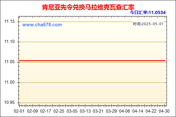 肯尼亚先令兑人民币汇率走势图