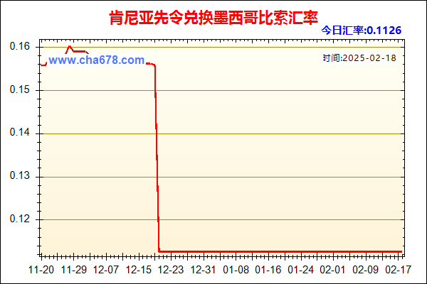 肯尼亚先令兑人民币汇率走势图