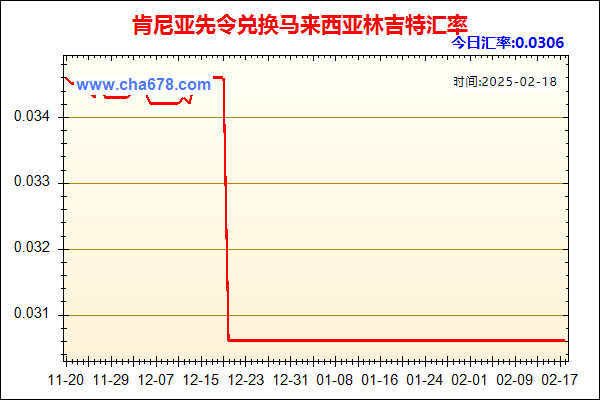 肯尼亚先令兑人民币汇率走势图