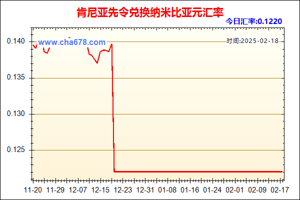 肯尼亚先令兑人民币汇率走势图