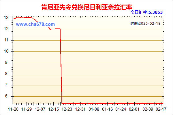 肯尼亚先令兑人民币汇率走势图