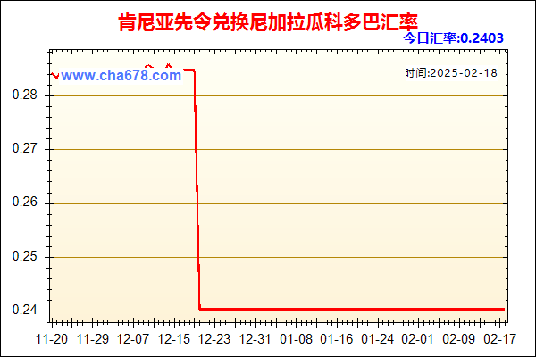 肯尼亚先令兑人民币汇率走势图