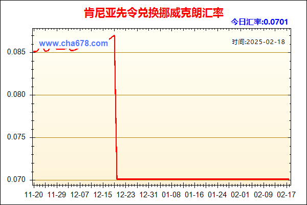 肯尼亚先令兑人民币汇率走势图