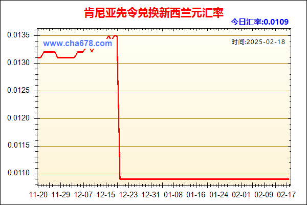 肯尼亚先令兑人民币汇率走势图