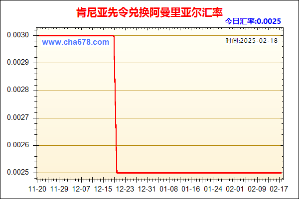 肯尼亚先令兑人民币汇率走势图