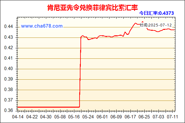 肯尼亚先令兑人民币汇率走势图