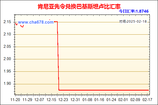 肯尼亚先令兑人民币汇率走势图