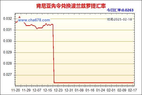 肯尼亚先令兑人民币汇率走势图