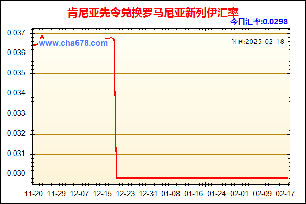 肯尼亚先令兑人民币汇率走势图