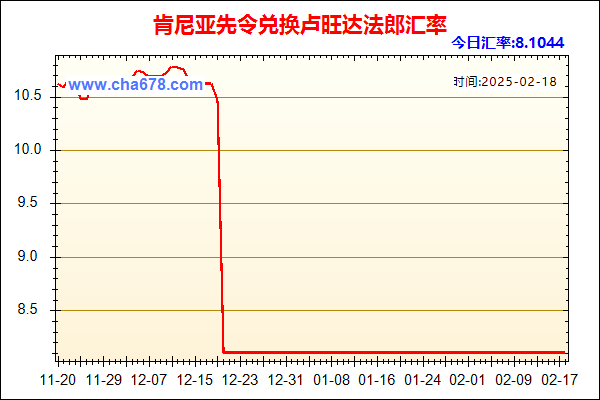 肯尼亚先令兑人民币汇率走势图