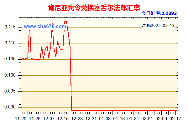 肯尼亚先令兑人民币汇率走势图