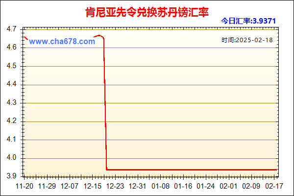 肯尼亚先令兑人民币汇率走势图