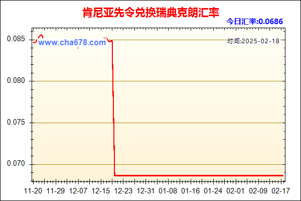 肯尼亚先令兑人民币汇率走势图