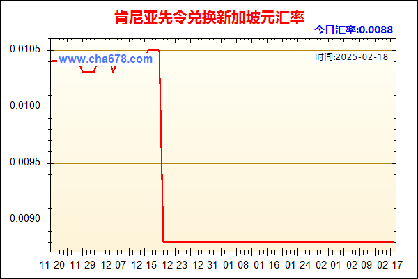 肯尼亚先令兑人民币汇率走势图