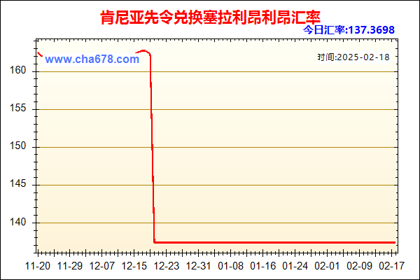 肯尼亚先令兑人民币汇率走势图