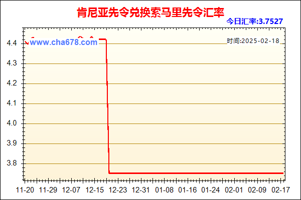 肯尼亚先令兑人民币汇率走势图