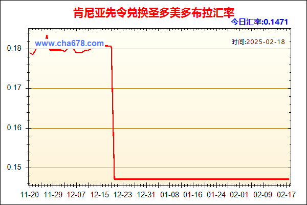 肯尼亚先令兑人民币汇率走势图