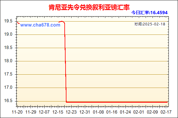 肯尼亚先令兑人民币汇率走势图