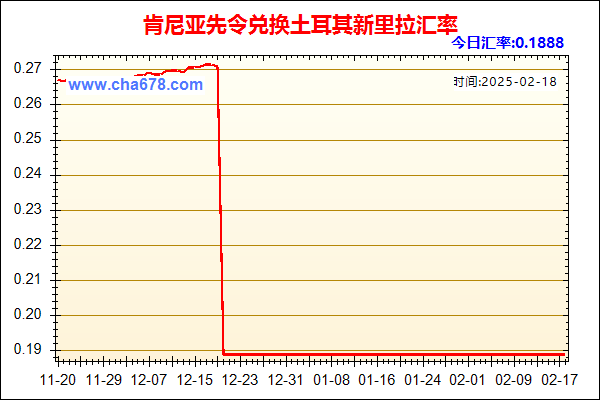 肯尼亚先令兑人民币汇率走势图