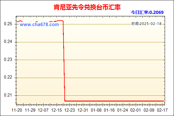 肯尼亚先令兑人民币汇率走势图