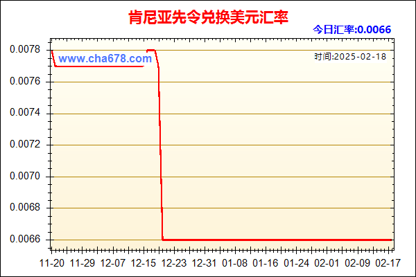 肯尼亚先令兑人民币汇率走势图