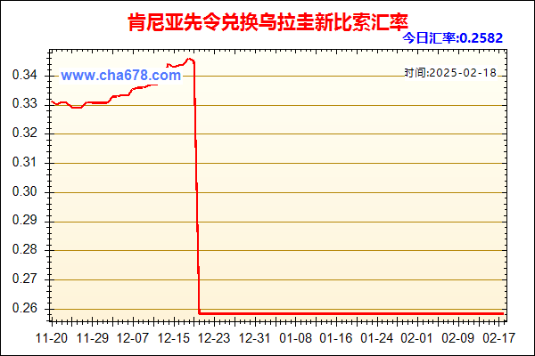 肯尼亚先令兑人民币汇率走势图