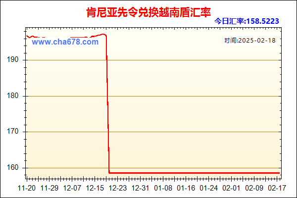 肯尼亚先令兑人民币汇率走势图