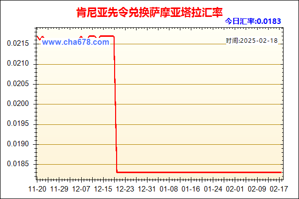 肯尼亚先令兑人民币汇率走势图