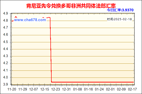 肯尼亚先令兑人民币汇率走势图