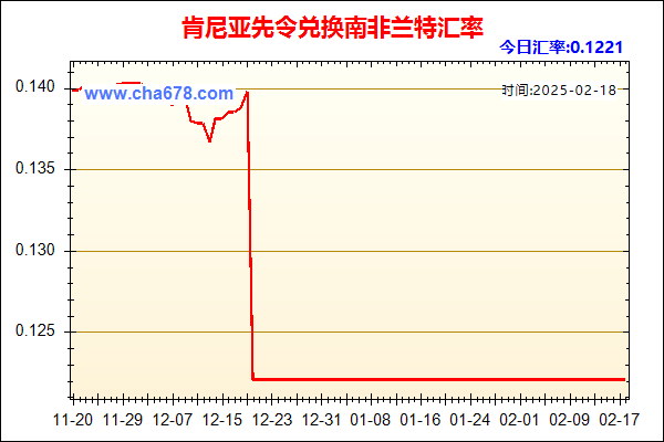 肯尼亚先令兑人民币汇率走势图