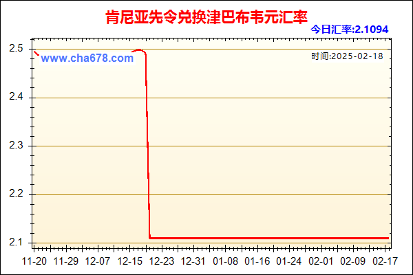 肯尼亚先令兑人民币汇率走势图