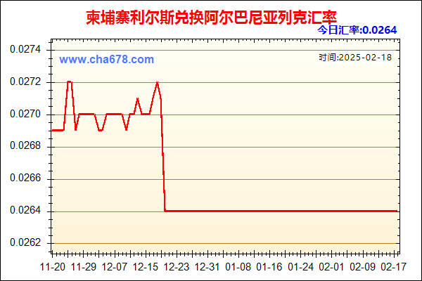 柬埔寨利尔斯兑人民币汇率走势图