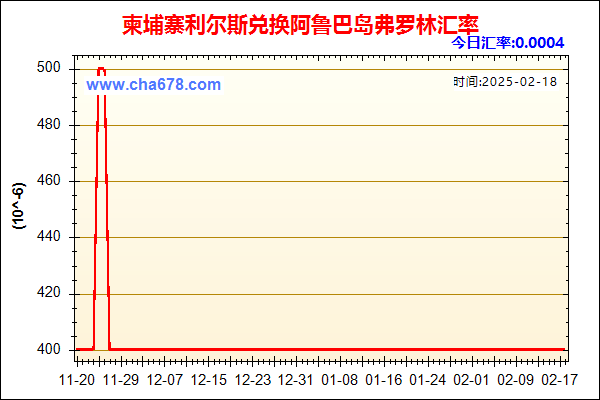 柬埔寨利尔斯兑人民币汇率走势图