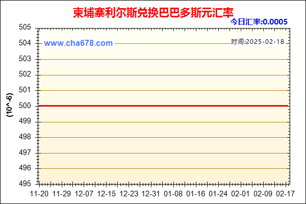 柬埔寨利尔斯兑人民币汇率走势图