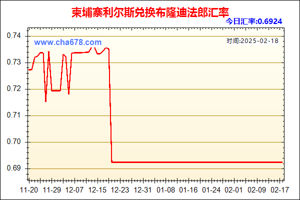 柬埔寨利尔斯兑人民币汇率走势图