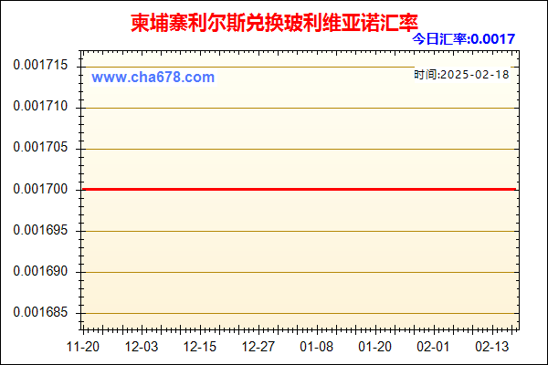 柬埔寨利尔斯兑人民币汇率走势图