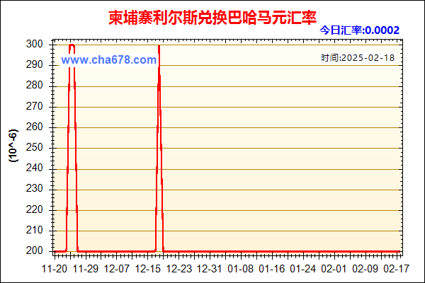 柬埔寨利尔斯兑人民币汇率走势图