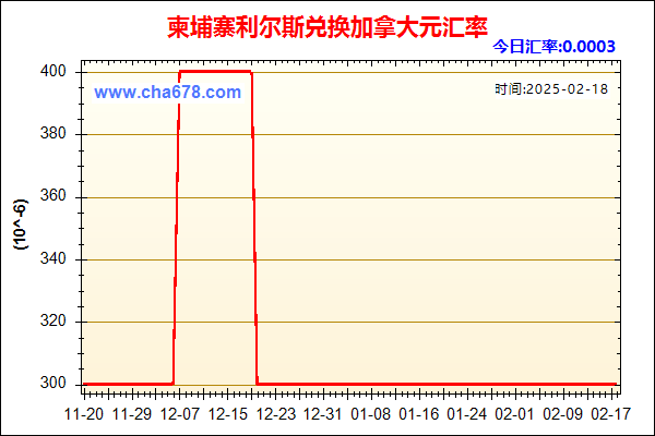 柬埔寨利尔斯兑人民币汇率走势图