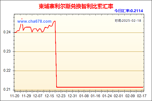 柬埔寨利尔斯兑人民币汇率走势图