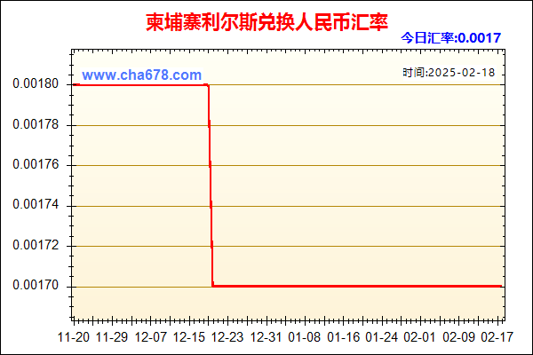 柬埔寨利尔斯兑人民币汇率走势图